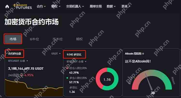 加密货币投资入门指南：什么是币本位合约与U本位合约？怎么用？